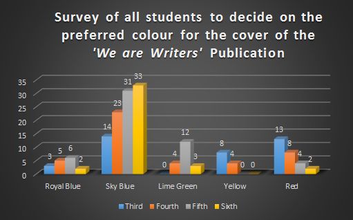 We are writers -- Book cover survey